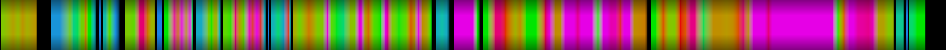 Script heatmap