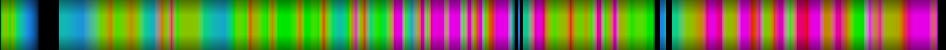 Script heatmap