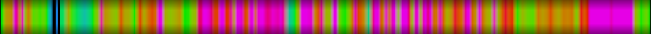 Script heatmap
