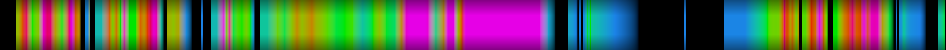 Script heatmap