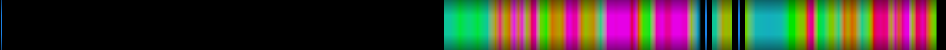 Script heatmap