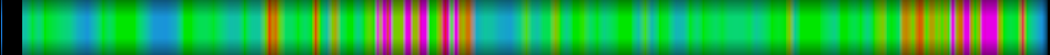 Script heatmap