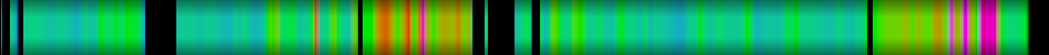 Script heatmap