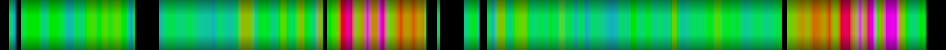Script heatmap