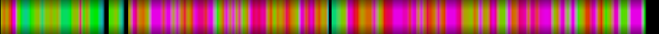 Script heatmap