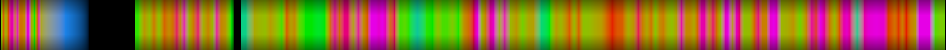 Script heatmap