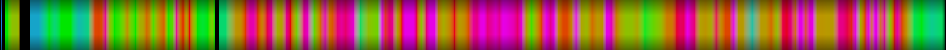 Script heatmap