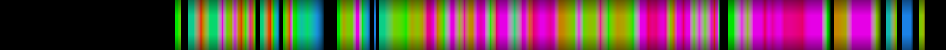 Script heatmap