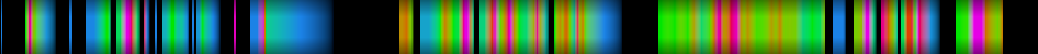 Script heatmap