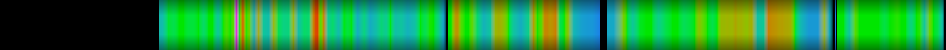 Script heatmap