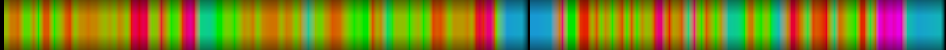 Script heatmap