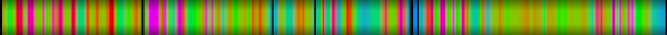 Script heatmap