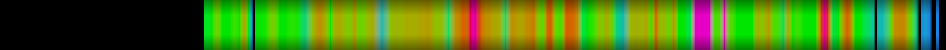 Script heatmap