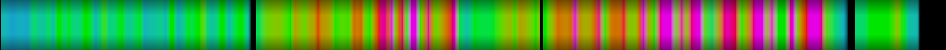 Script heatmap