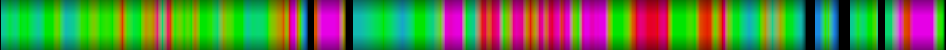 Script heatmap