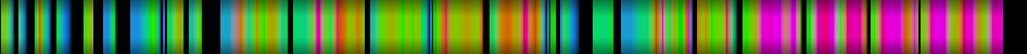 Script heatmap