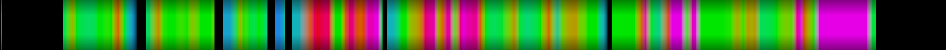 Script heatmap