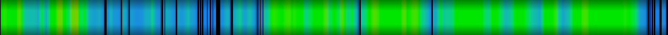 Script heatmap