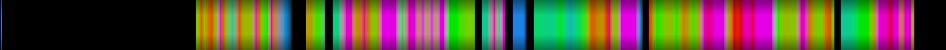 Script heatmap