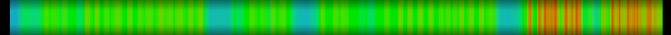 Script heatmap
