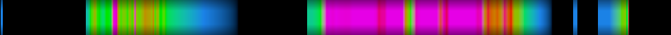 Script heatmap