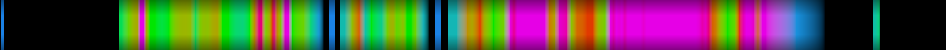 Script heatmap
