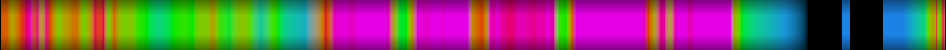 Script heatmap