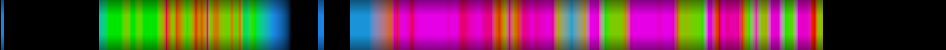 Script heatmap