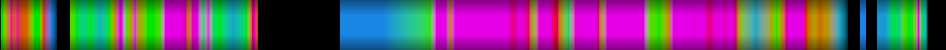 Script heatmap
