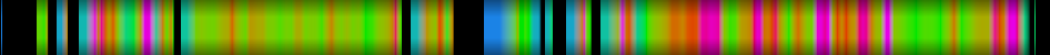 Script heatmap