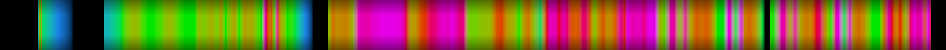Script heatmap