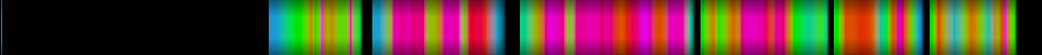 Script heatmap