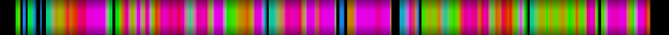 Script heatmap