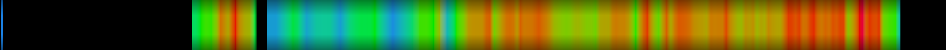 Script heatmap