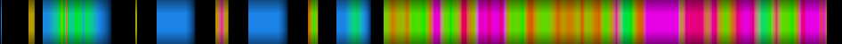 Script heatmap