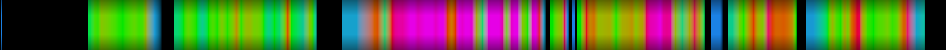 Script heatmap