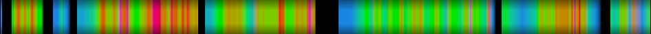 Script heatmap