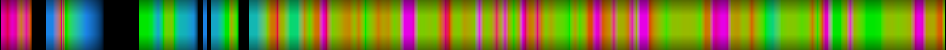 Script heatmap