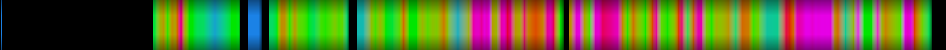 Script heatmap