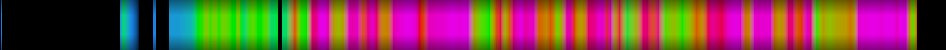 Script heatmap
