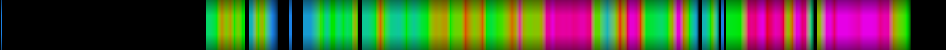 Script heatmap