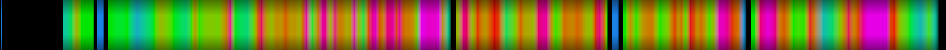 Script heatmap