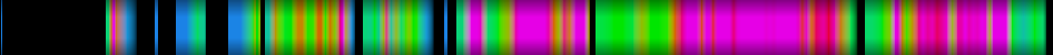 Script heatmap