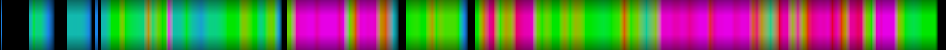 Script heatmap