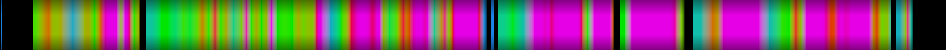Script heatmap