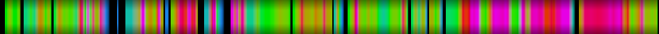 Script heatmap