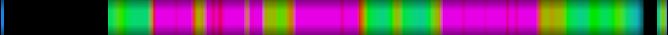 Script heatmap