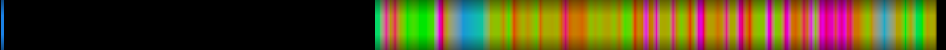 Script heatmap