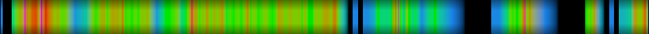 Script heatmap