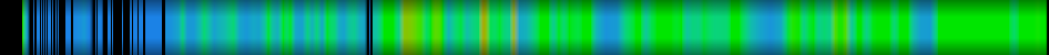 Script heatmap